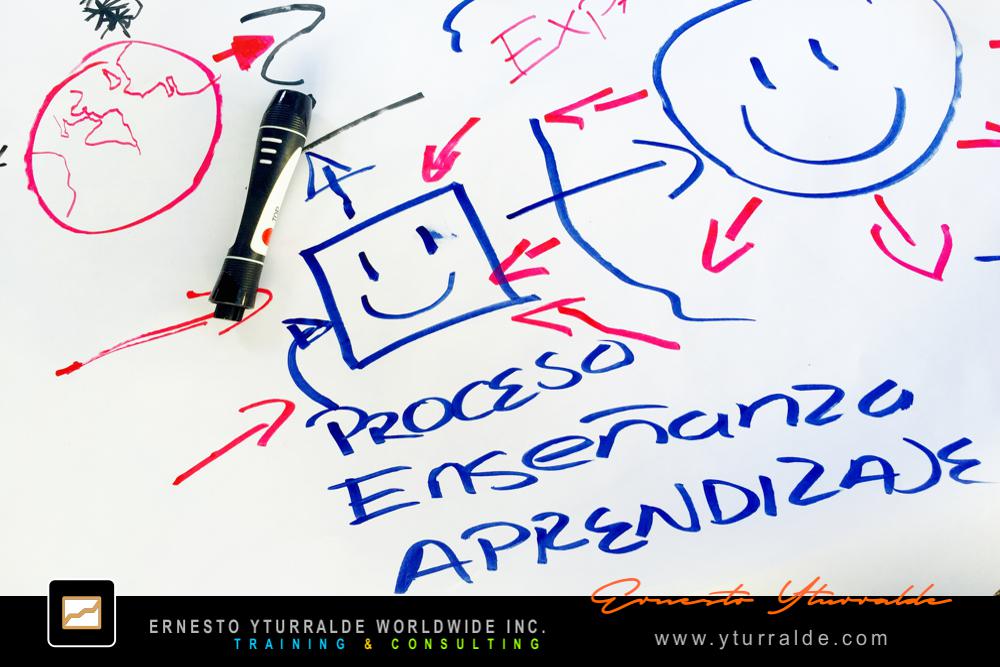 Metodología World Café para organizaciones orientadas al aprendizaje | Ernesto Yturralde Worldwide Inc.